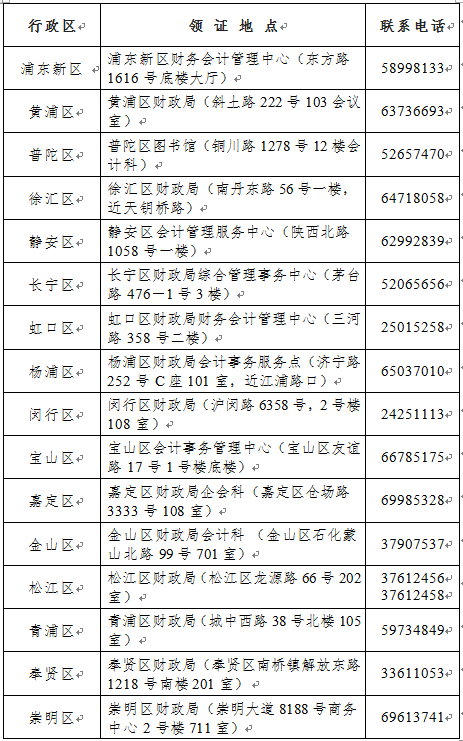 2022年度全国会计专业技术资格考试上海考区初级资格证书集中发证点信息表.png