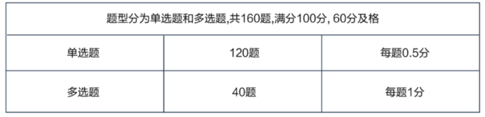 考试分值.png